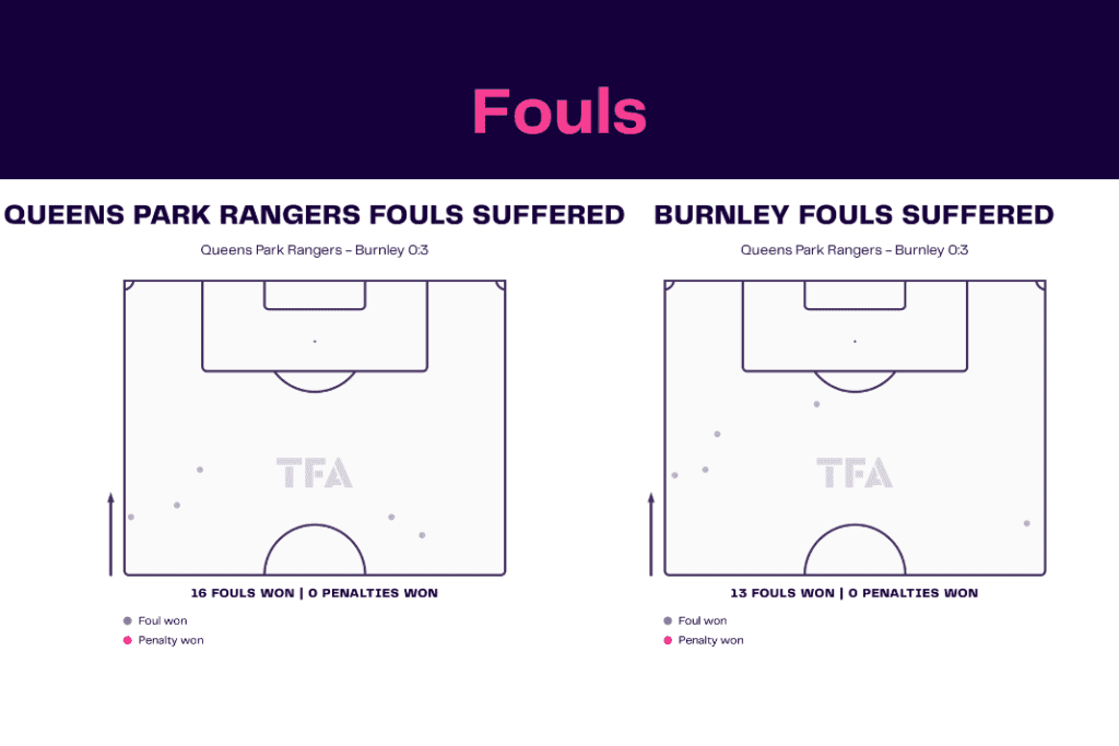 EFL Championship 2022/23: QPR vs Burnley - data viz, stats and insights