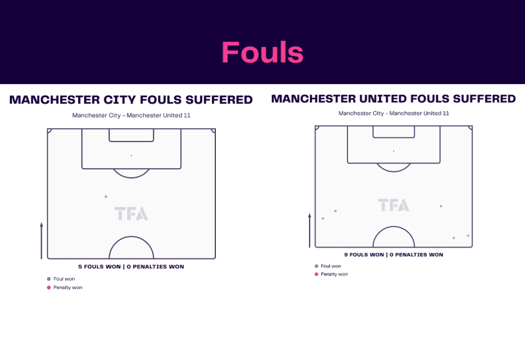 WSL 2022/23: Man City vs Man United - data viz, stats and insights