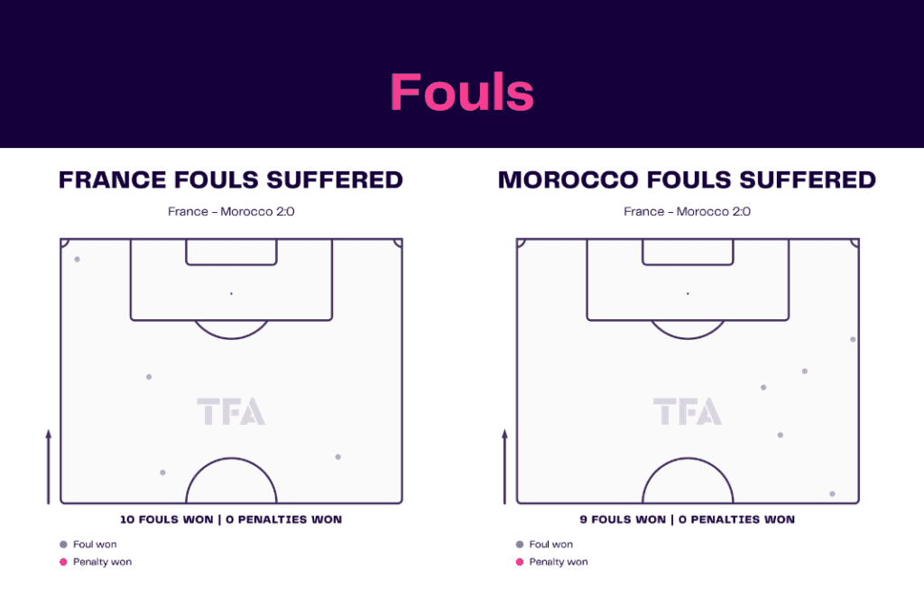FIFA World Cup 2022: France vs Morocco - data viz, stats and insights