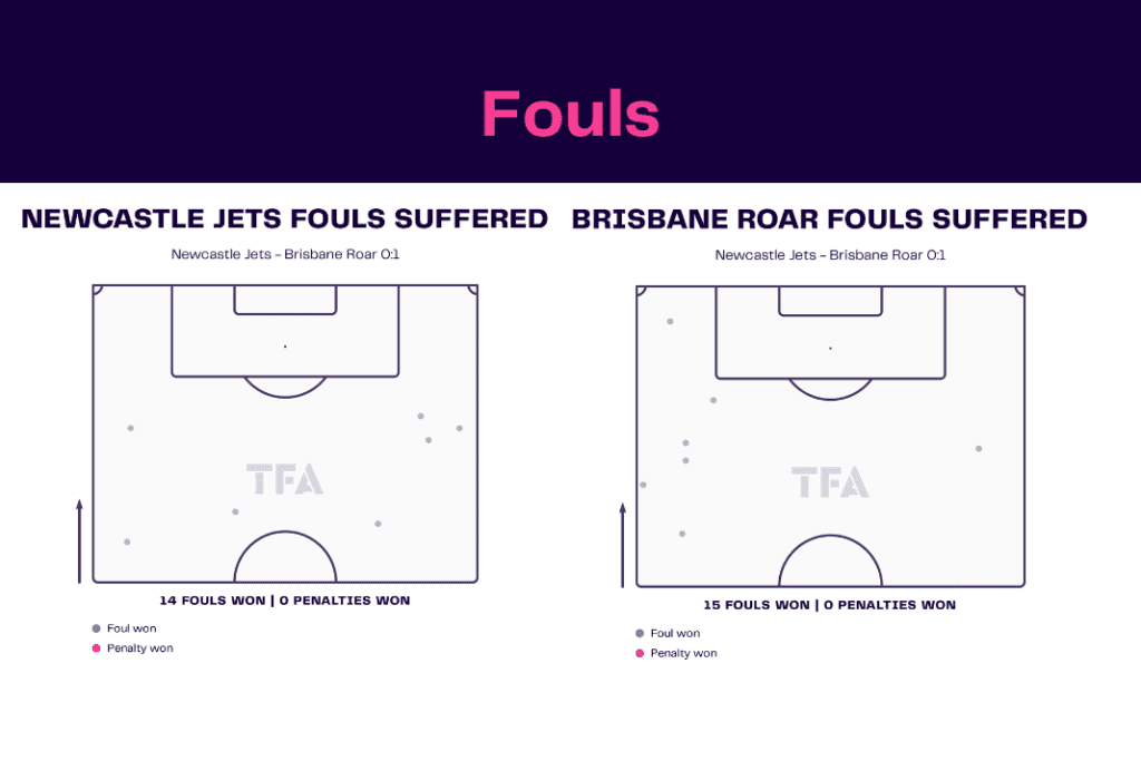 A-League 2022/23: Newcastle Jets vs Brisbane - data viz, stats and insights