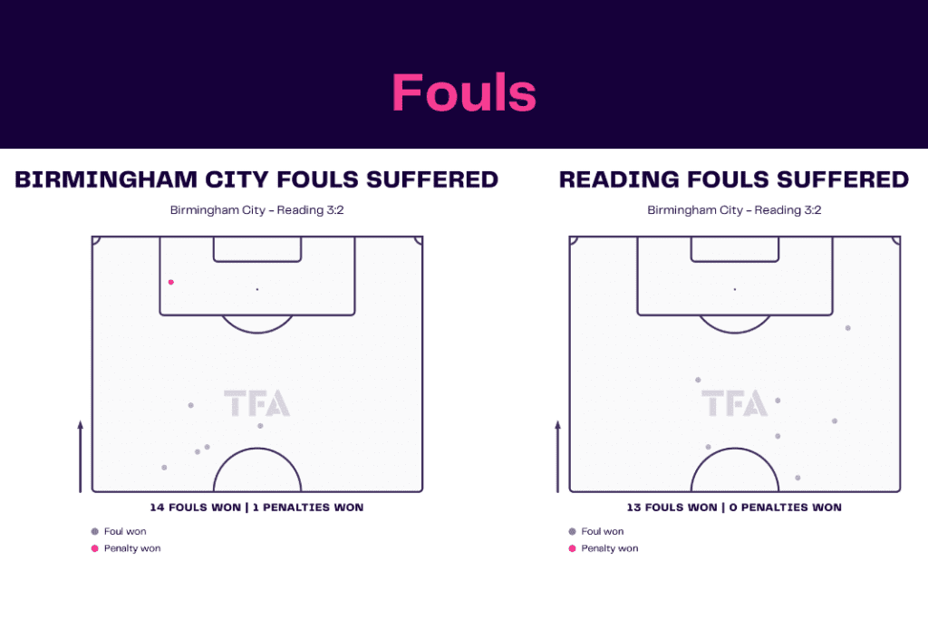 EFL Championship 2022/23: Birmingham vs Reading - data viz, stats and insights