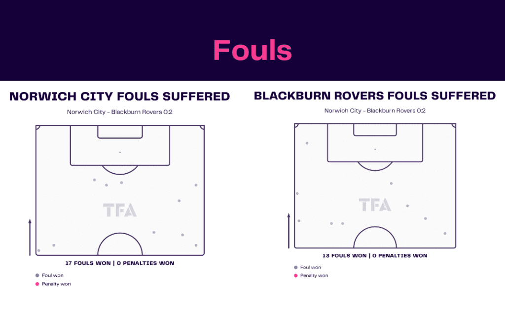 EFL Championship 2022/23: Norwich vs Blackburn Rovers - data viz, stats and insights