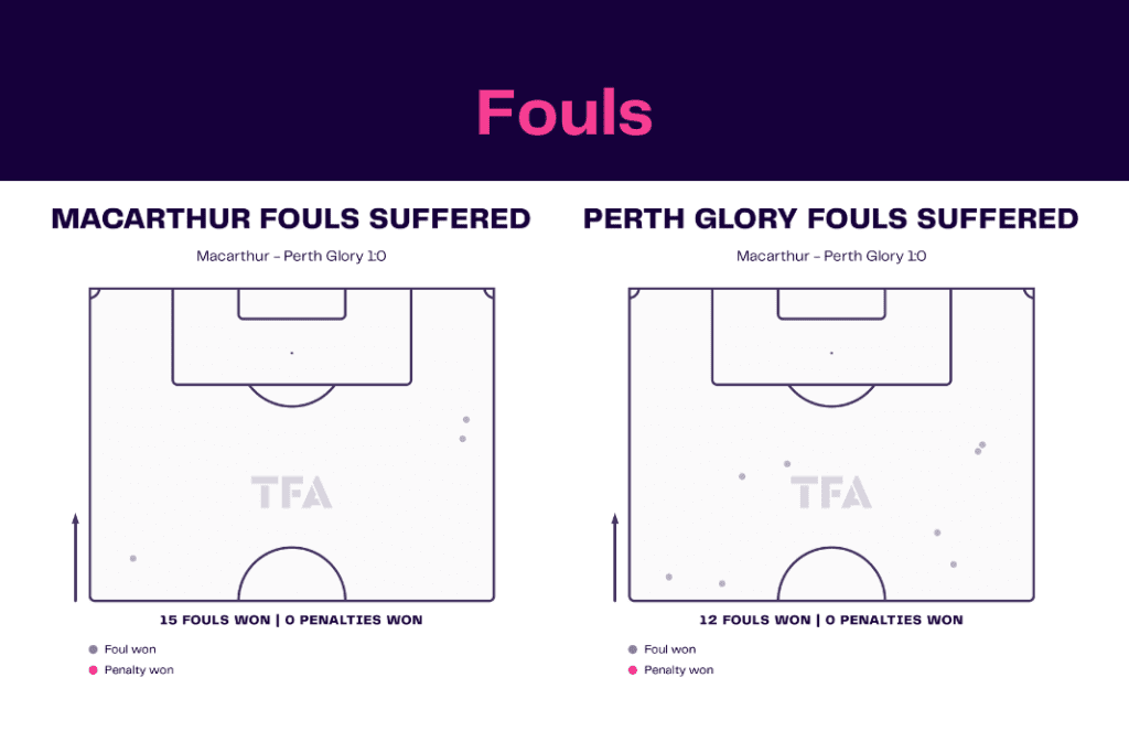 A-League 2022/23: Macarthur vs Perth - data viz, stats and insights