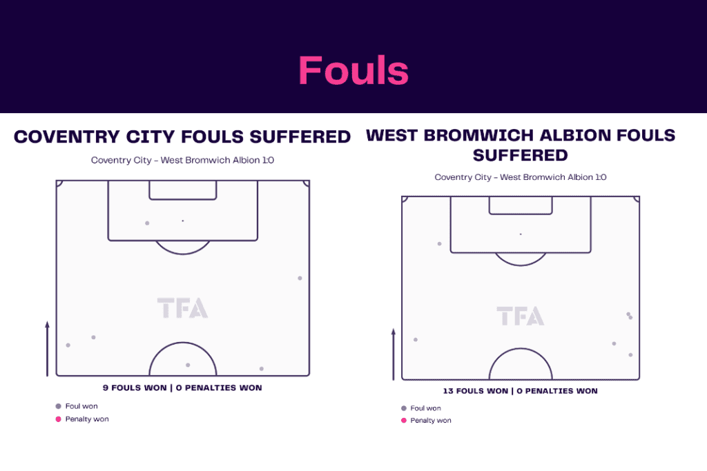 EFL Championship 2022/23: Coventry vs West Brom - data viz, stats and insights