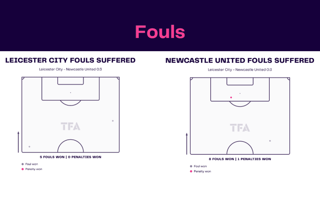 Premier League 2022/23: Leicester vs Newcastle - data viz, stats and insights