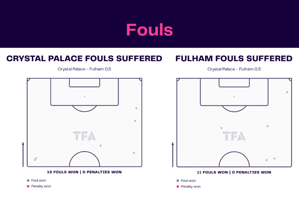 Premier League 2022/23: Crystal Palace vs Fulham - data viz, stats and insights