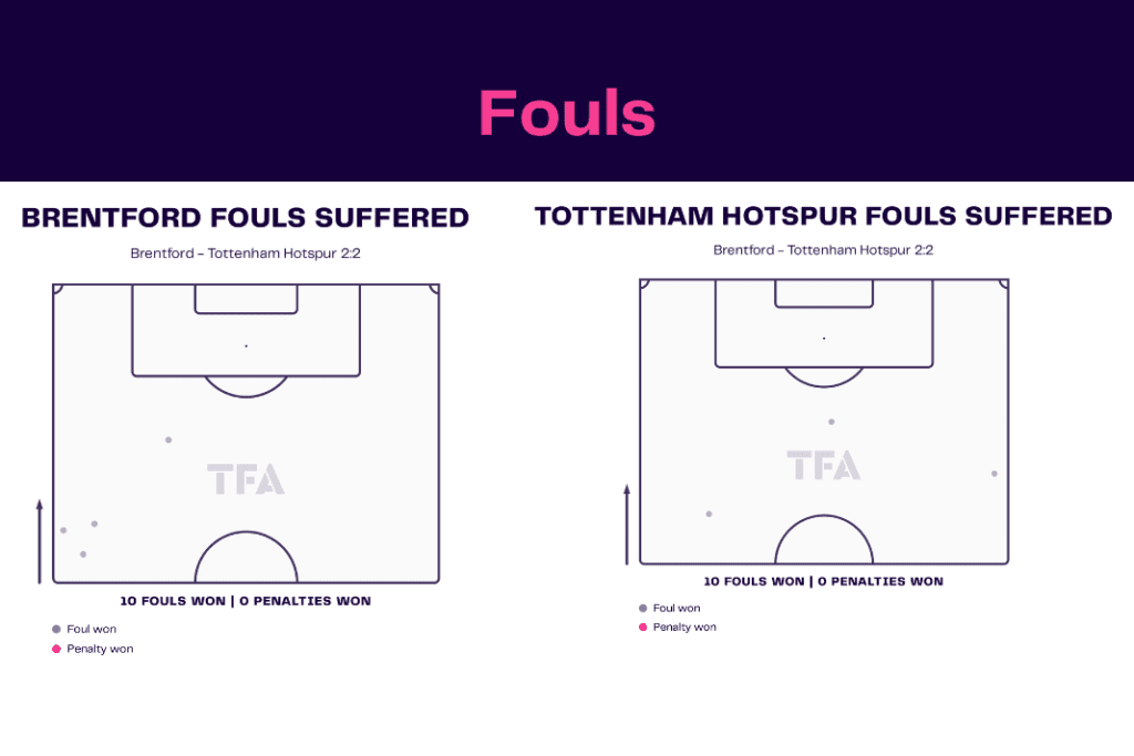 Premier League 2022/23: Brentford vs Tottenham - data viz, stats and insights