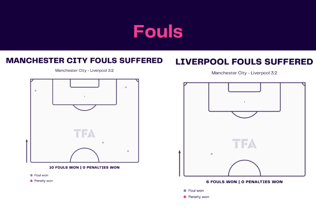 Carabao Cup 2022/23: Manchester City vs Liverpool - data viz, stats and insights