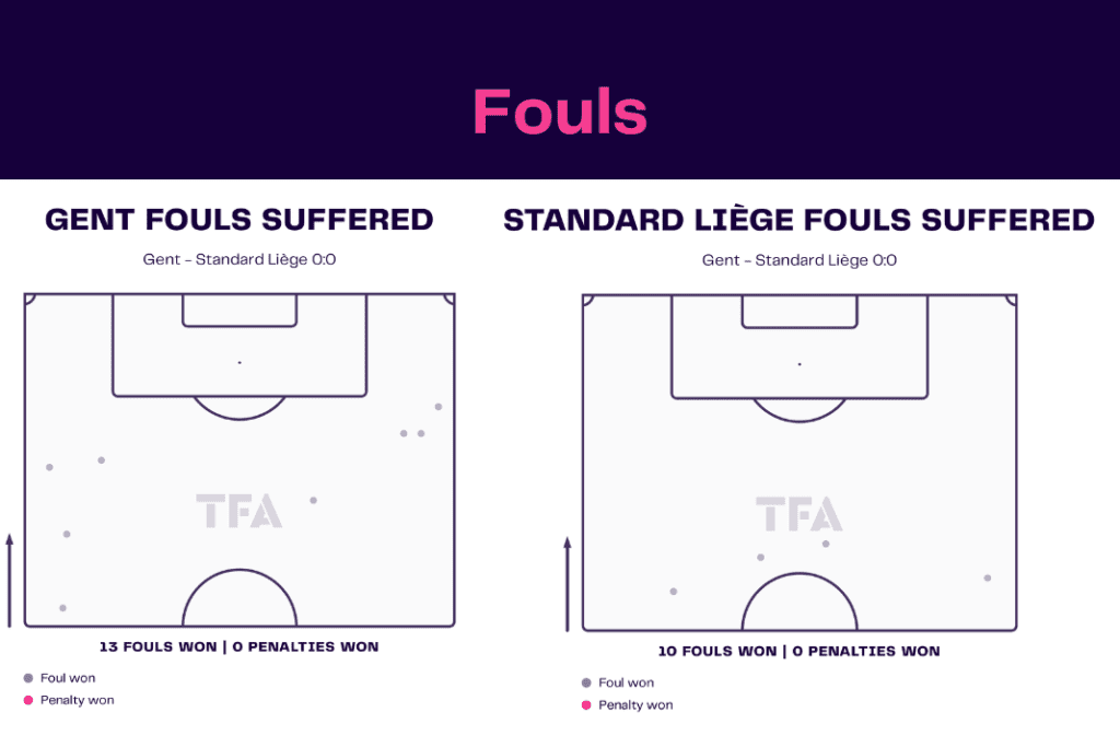 Jupiler Pro League 2022/23: Gent vs Liège - data viz, stats and insights
