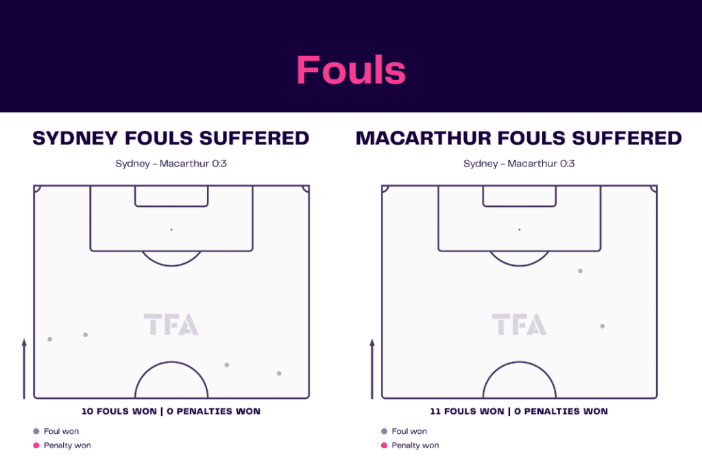 A League 2022/23: Sydney vs Macarthur - data viz, stats and insights