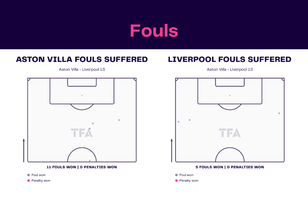 Premier League 2022/23: Aston Villa vs Liverpool - data viz, stats and insights