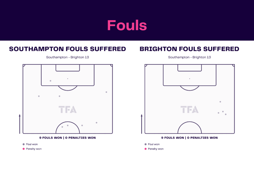 Premier League 2022/23: Southampton vs Brighton - data viz, stats and insights