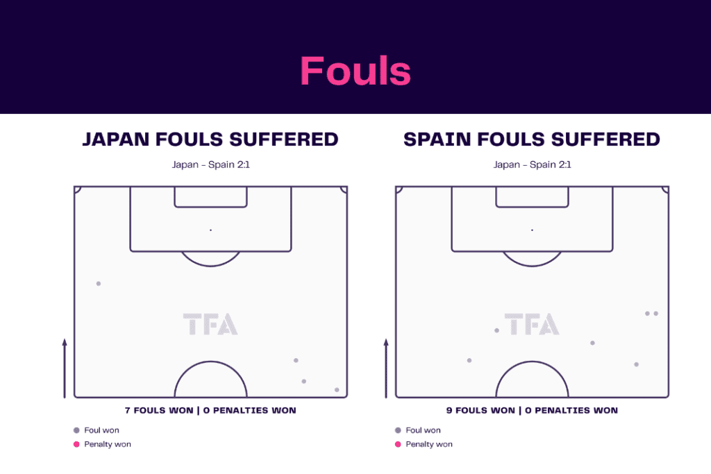 FIFA World Cup 2022: Japan vs Spain - data viz, stats and insights