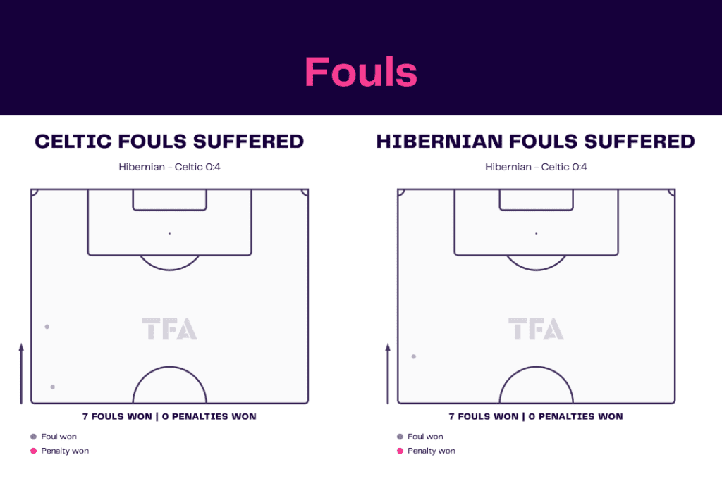 Scottish Premiership 2022/23: Hibernian vs Celtic - data viz, stats and insights