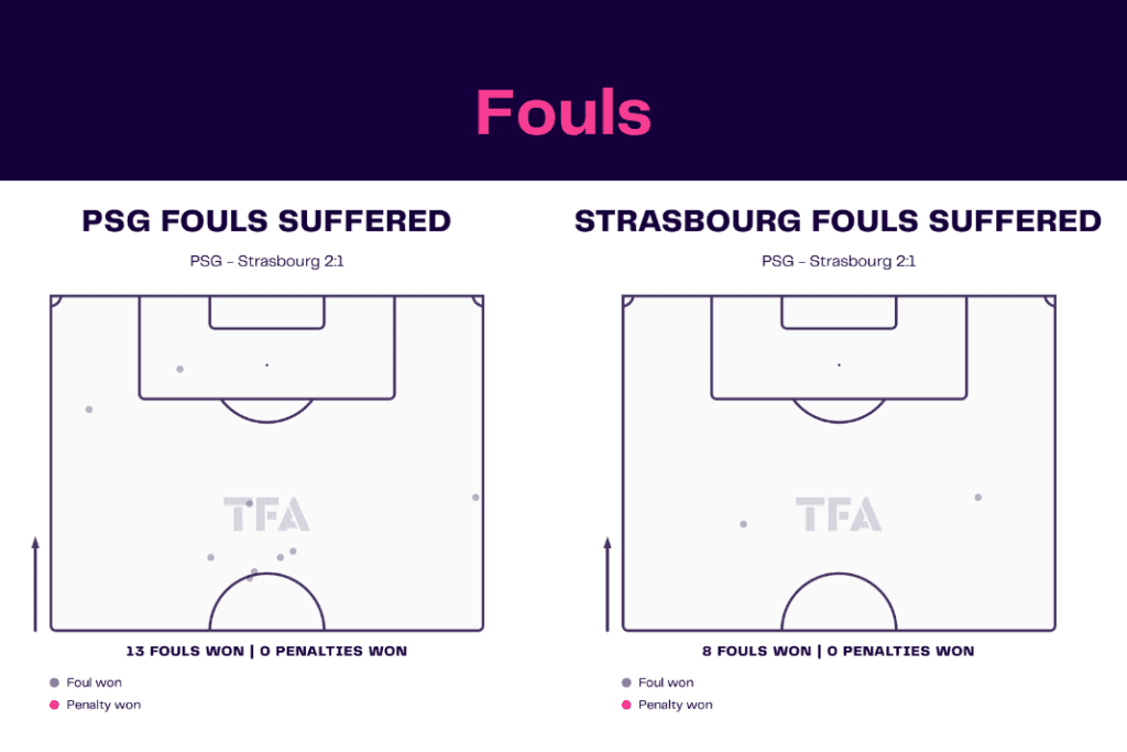 Ligue 1 2022/23: PSG vs Strasbourg - data viz, stats and insights