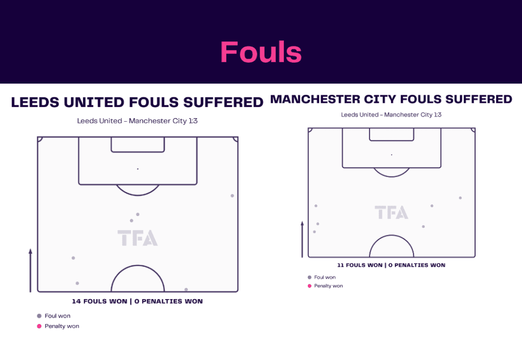 Premier League 2022/23: Leeds vs Manchester City - data viz, stats and insights