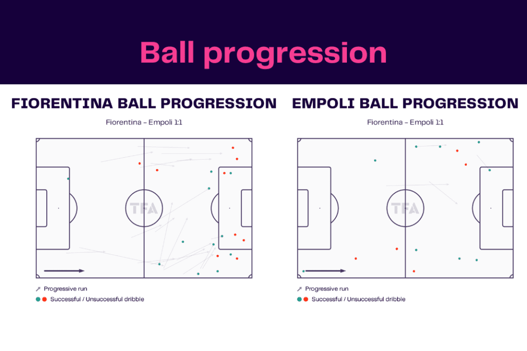 Serie A 2022/23: Fiorentina vs Empoli - data viz, stats and insights