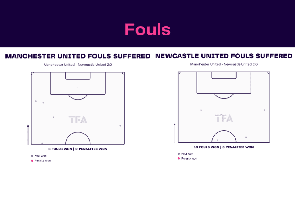 EFL Cup 2022/23: Man United vs Newcastle - data viz, stats and insights
