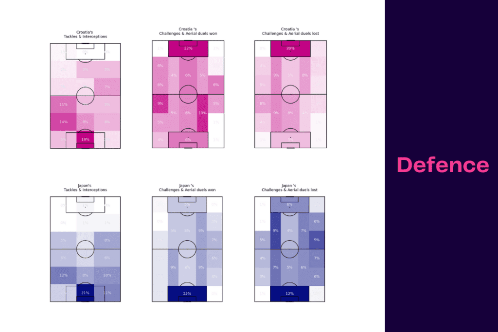 FIFA World Cup 2022: Croatia vs Japan - data viz, stats and insights