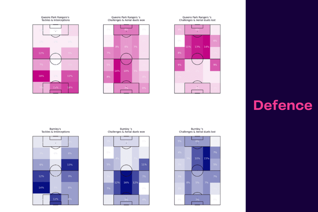EFL Championship 2022/23: QPR vs Burnley - data viz, stats and insights
