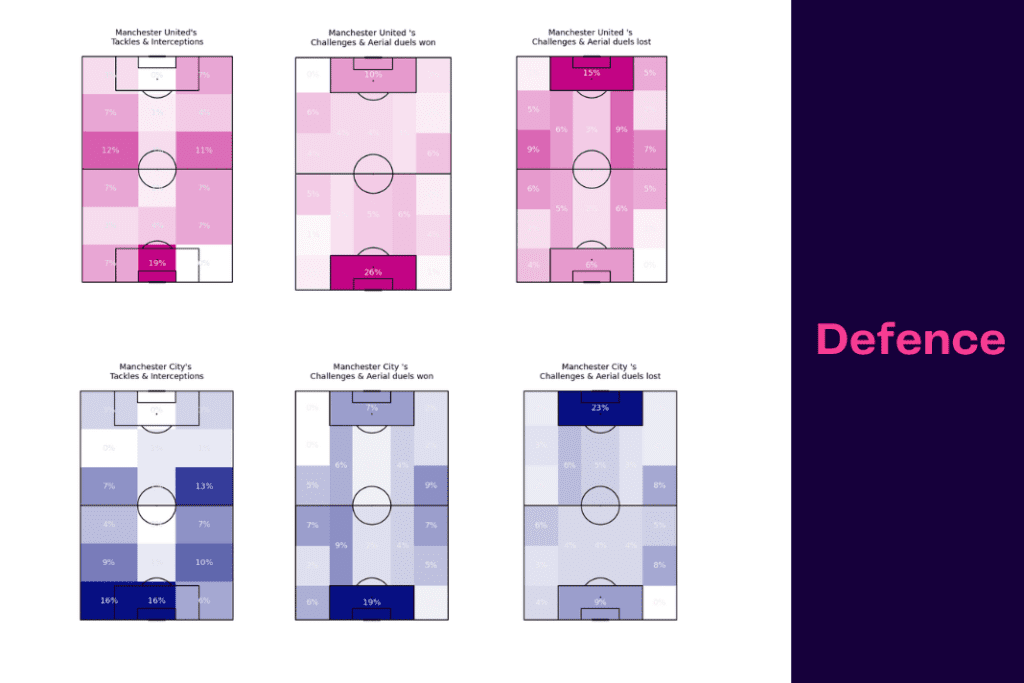 WSL 2022/23: Man City vs Man United - data viz, stats and insights