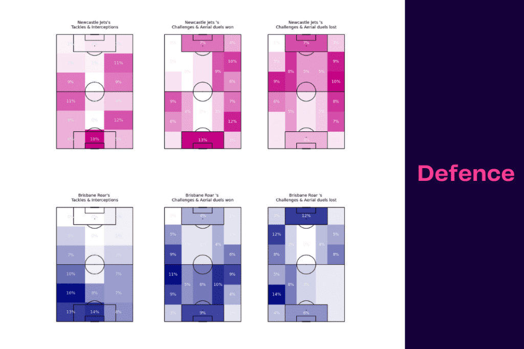 A-League 2022/23: Newcastle Jets vs Brisbane - data viz, stats and insights