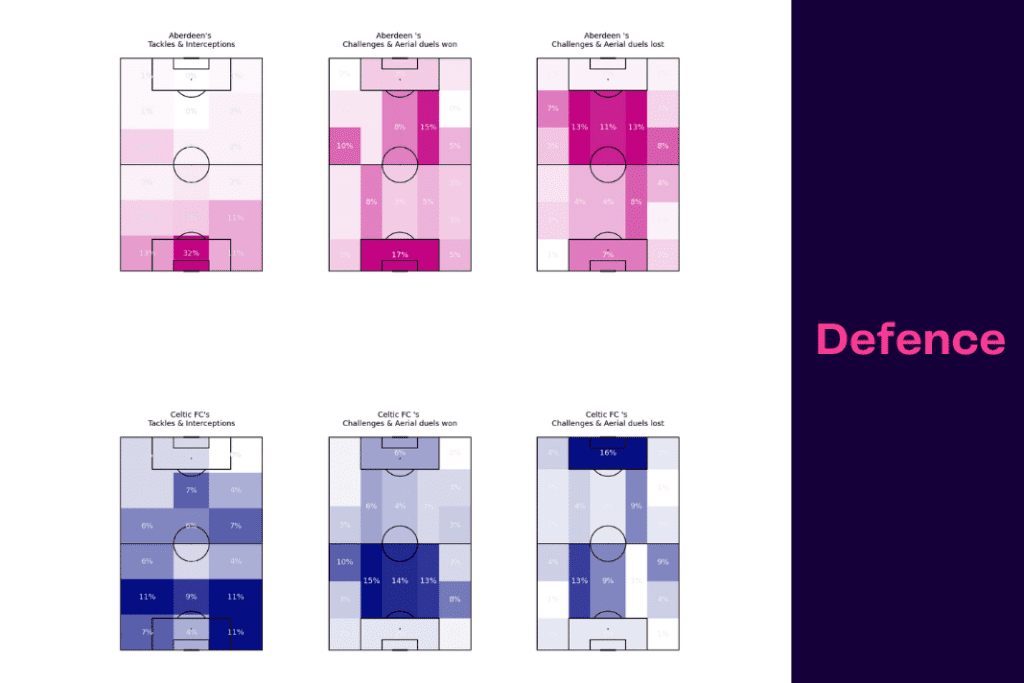 Scottish Premiership 2022/23: Aberdeen vs Celtic - data viz, stats and insights