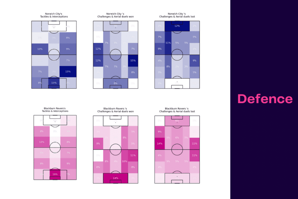 EFL Championship 2022/23: Norwich vs Blackburn Rovers - data viz, stats and insights