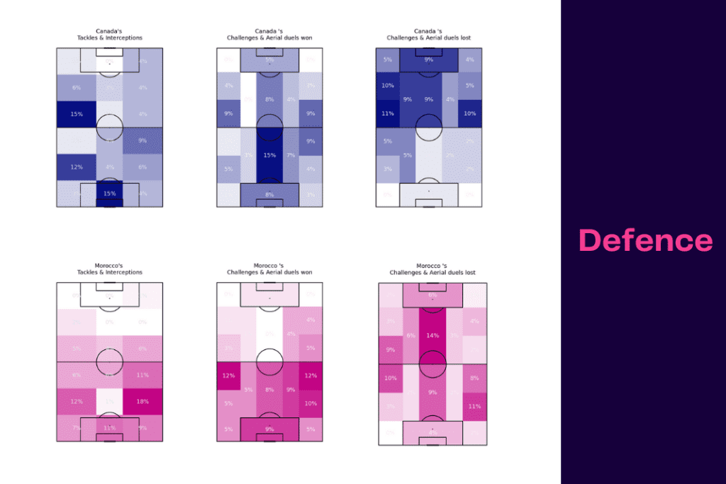 FIFA World Cup 2022: Canada vs Morocco - data viz, stats and insights