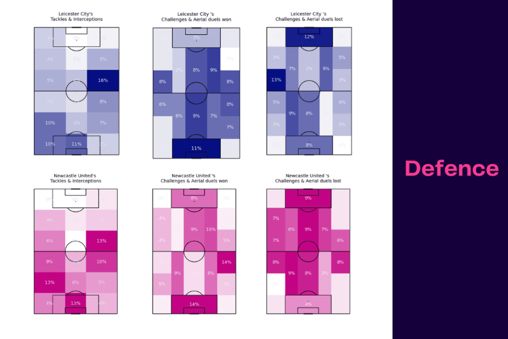 Premier League 2022/23: Leicester vs Newcastle - data viz, stats and insights