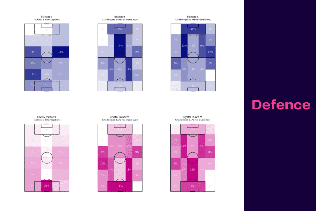 Premier League 2022/23: Crystal Palace vs Fulham - data viz, stats and insights