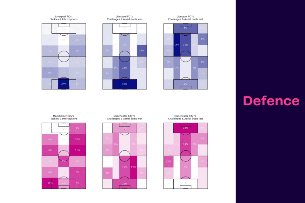 Carabao Cup 2022/23: Manchester City vs Liverpool - data viz, stats and insights