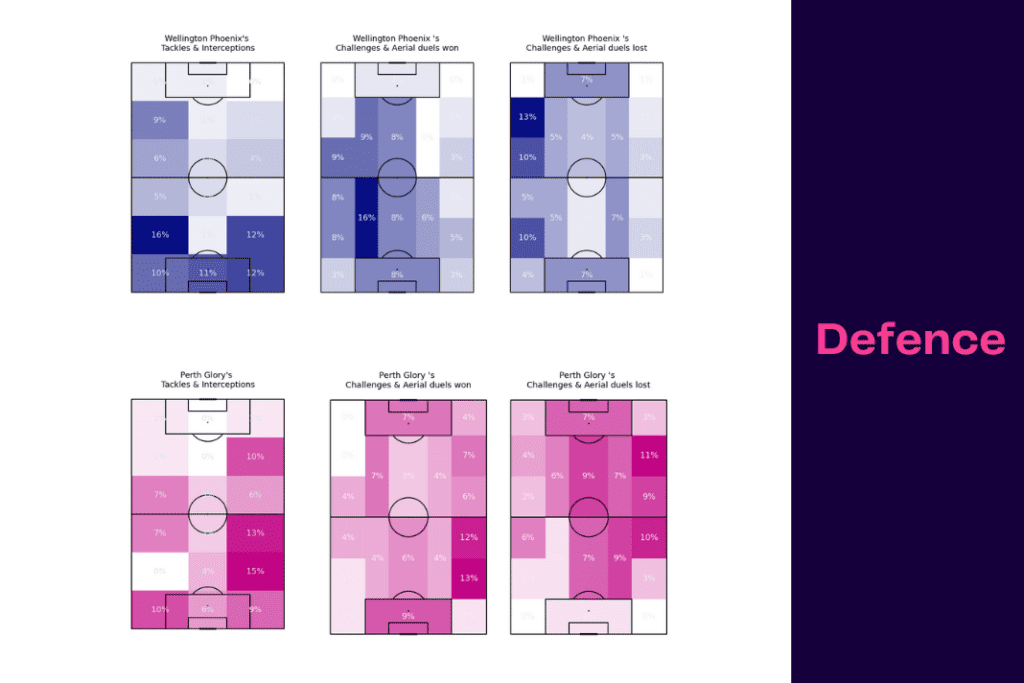 A League 2022/23: Perth vs Wellington - data viz, stats and insights
