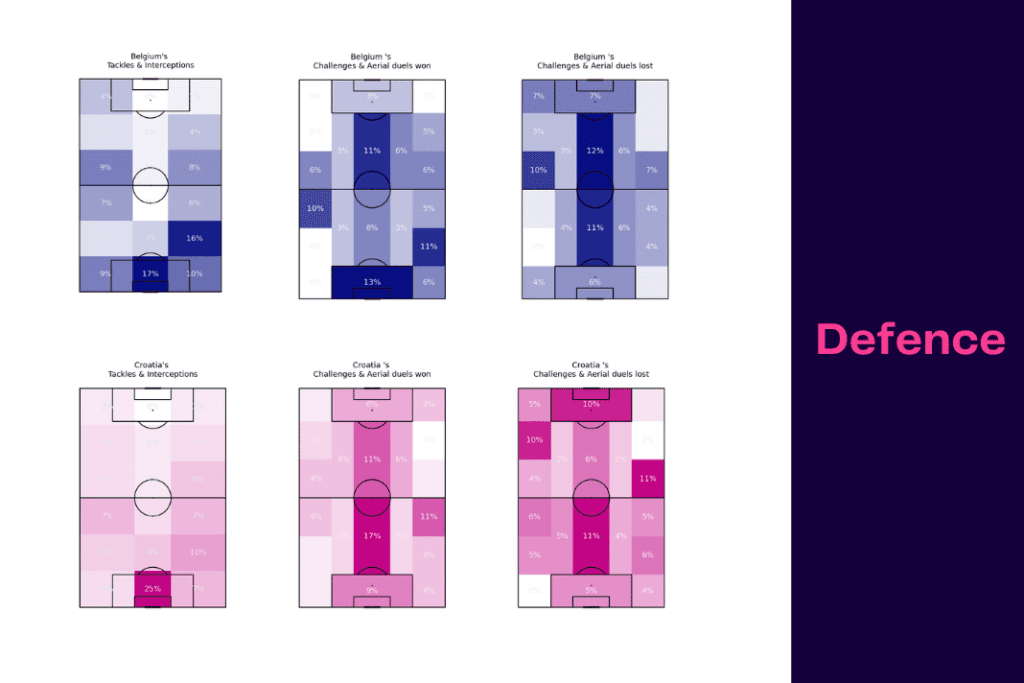 FIFA World Cup 2022: Croatia vs Belgium - data viz, stats and insights