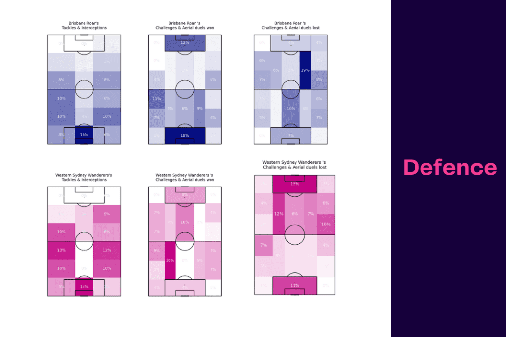 A League 2022/23: Brisbane Roar vs Wanderers - data viz, stats and insights