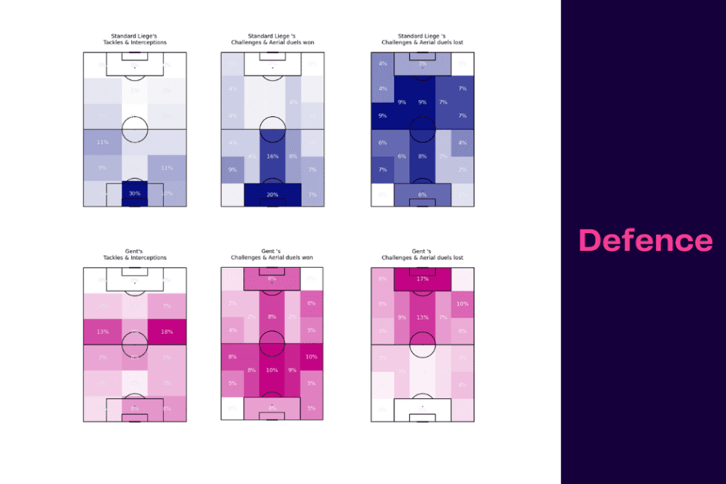 Jupiler Pro League 2022/23: Gent vs Liège - data viz, stats and insights