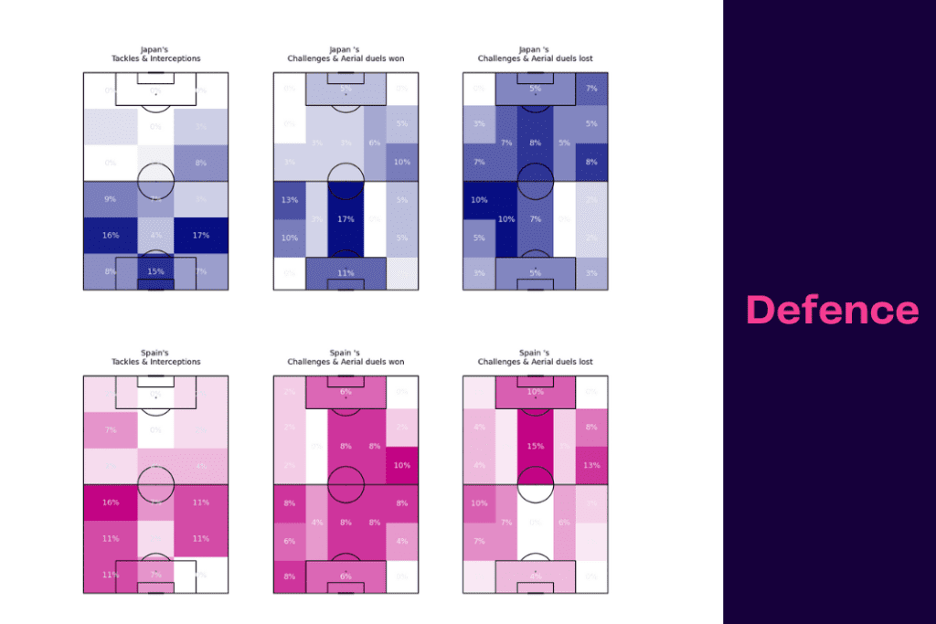 FIFA World Cup 2022: Japan vs Spain - data viz, stats and insights