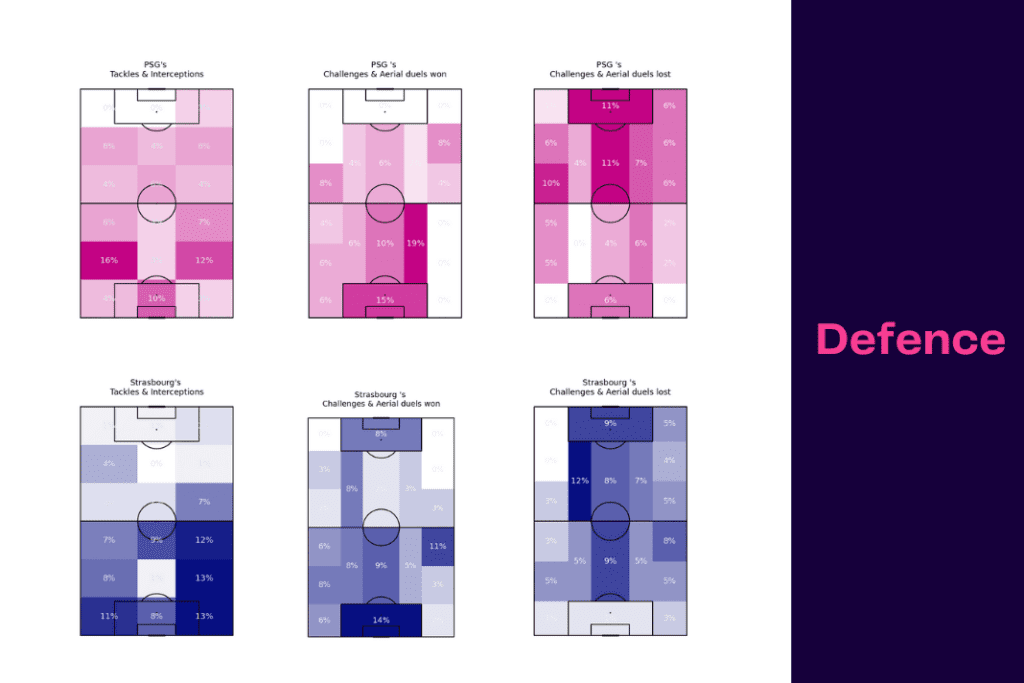 Ligue 1 2022/23: PSG vs Strasbourg - data viz, stats and insights
