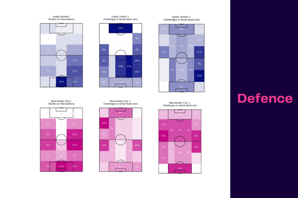 Premier League 2022/23: Leeds vs Manchester City - data viz, stats and insights