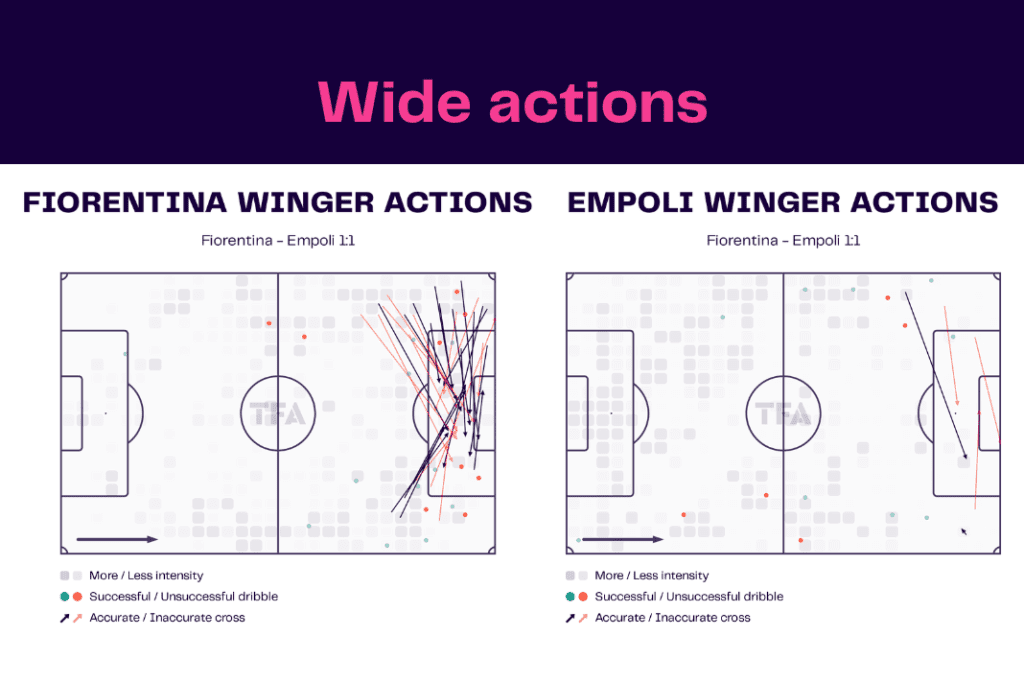 Serie A 2022/23: Fiorentina vs Empoli - data viz, stats and insights