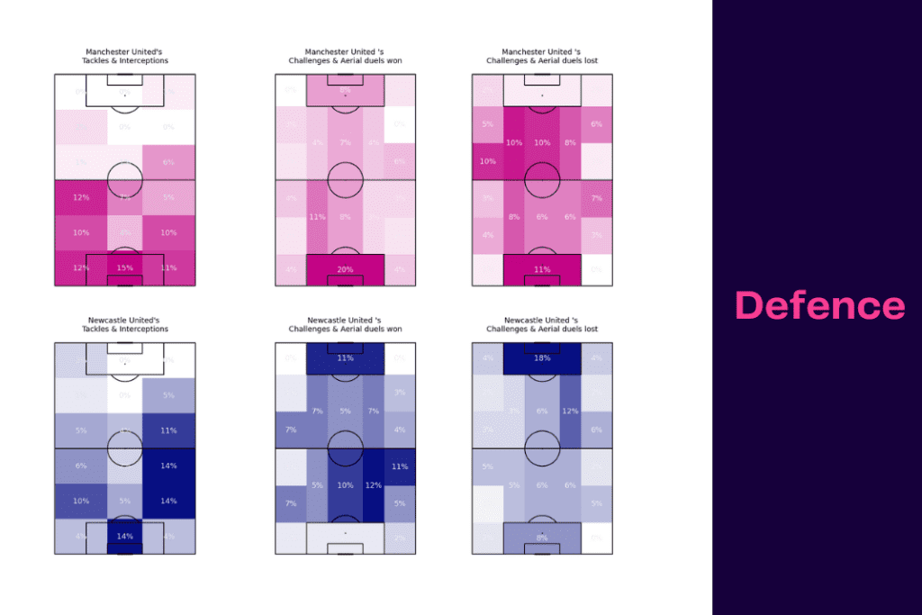 EFL Cup 2022/23: Man United vs Newcastle - data viz, stats and insights