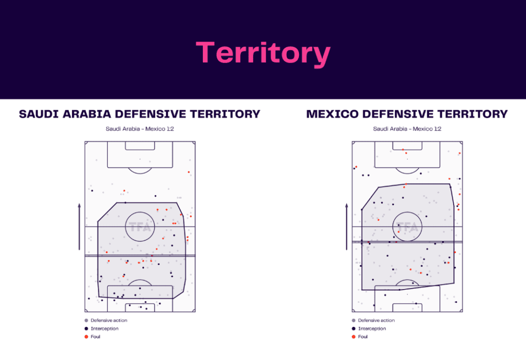 FIFA World Cup 2022: Saudi Arabia vs Mexico - data viz, stats and insights