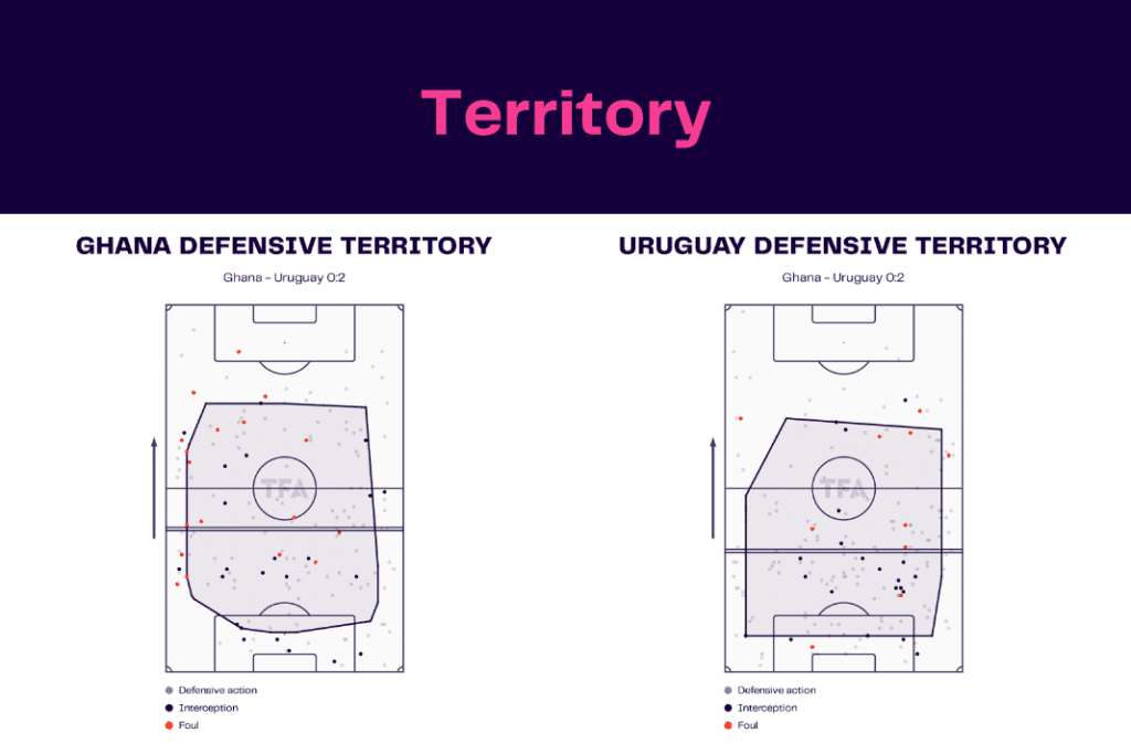 FIFA World Cup 2022: Ghana vs Uruguay - data viz, stats and insights