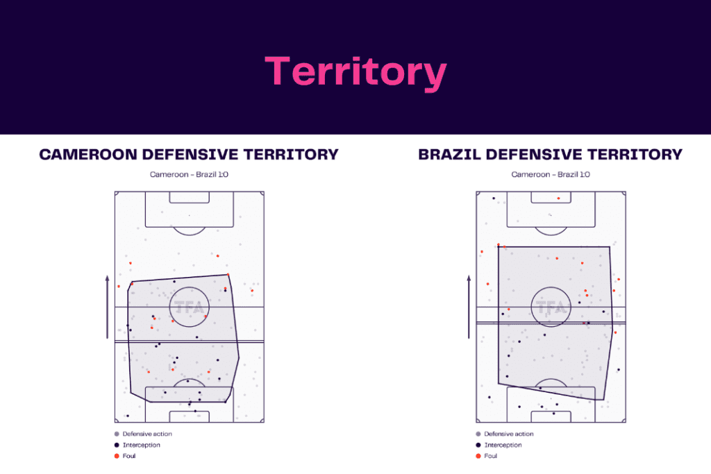 FIFA World Cup 2022: Cameroon vs Brazil - data viz, stats and insights