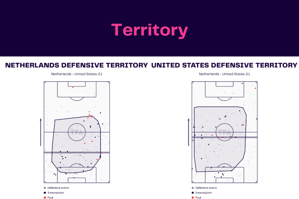 FIFA World Cup 2022: Netherlands vs USA - data viz, stats and insights