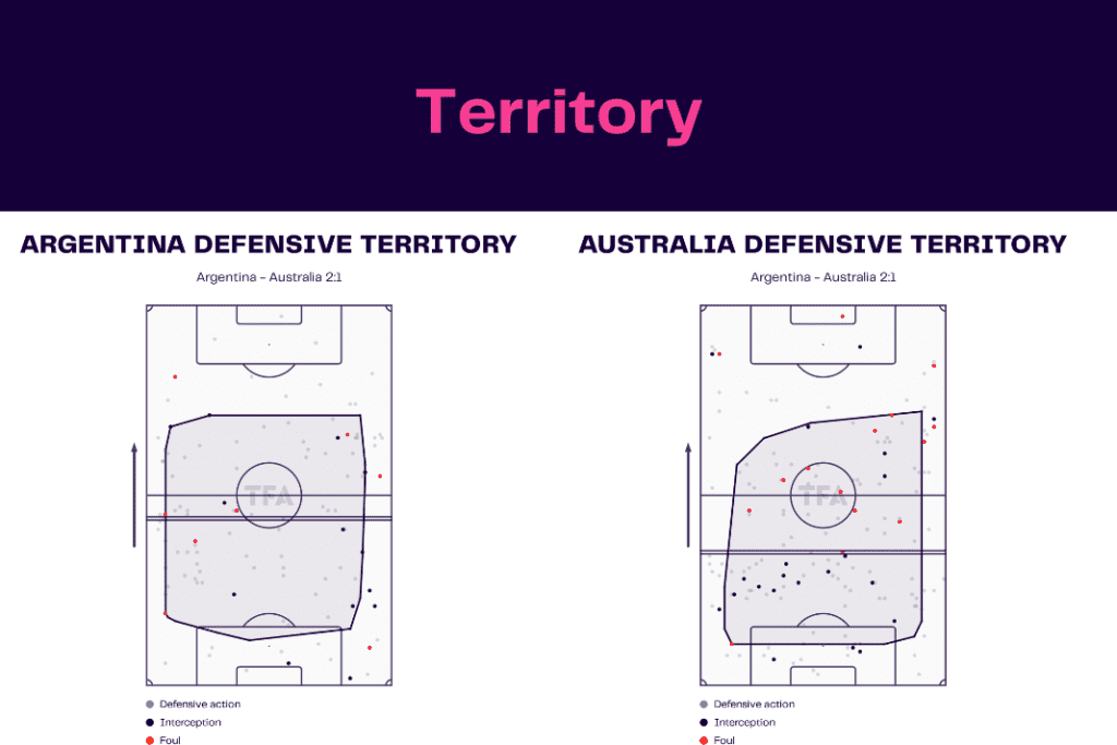 FIFA World Cup 2022: Australia vs Argentina - data viz, stats and insights
