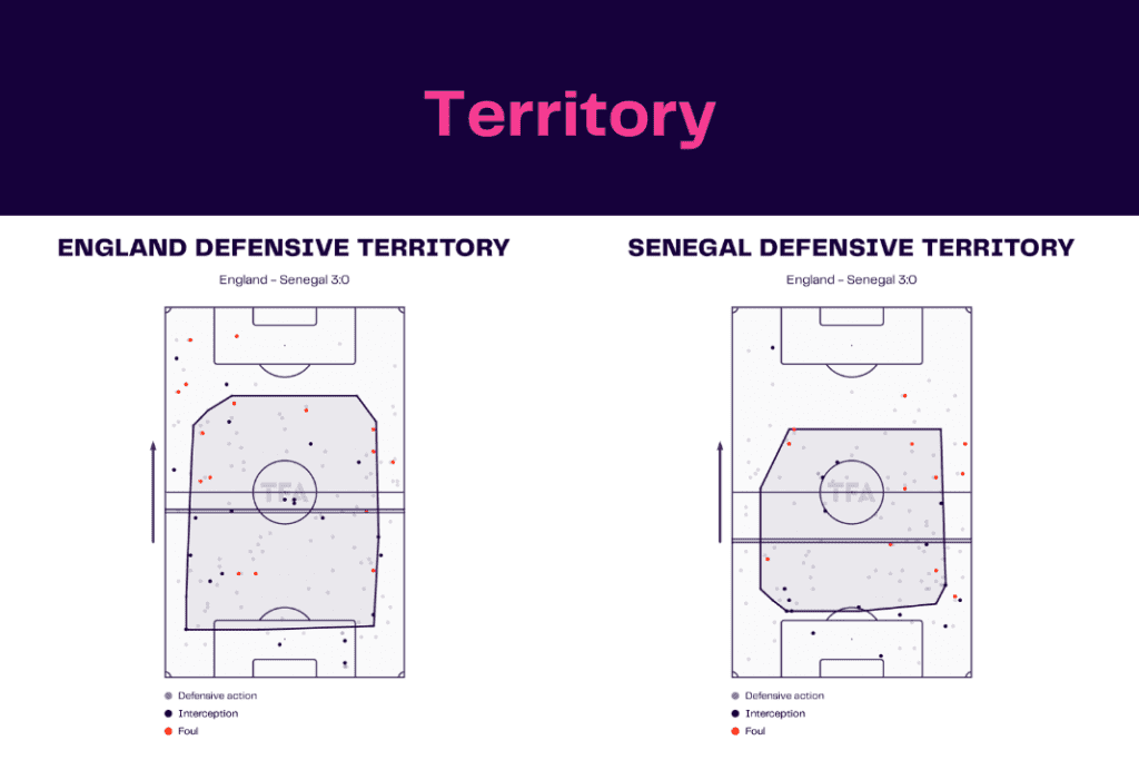 FIFA World Cup 2022: England vs Senegal - data viz, stats and insights
