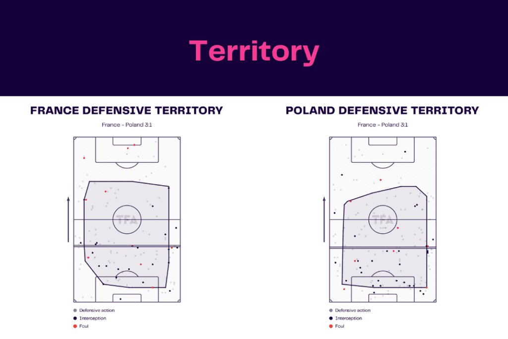 FIFA World Cup 2022: France vs Poland - data viz, stats and insights