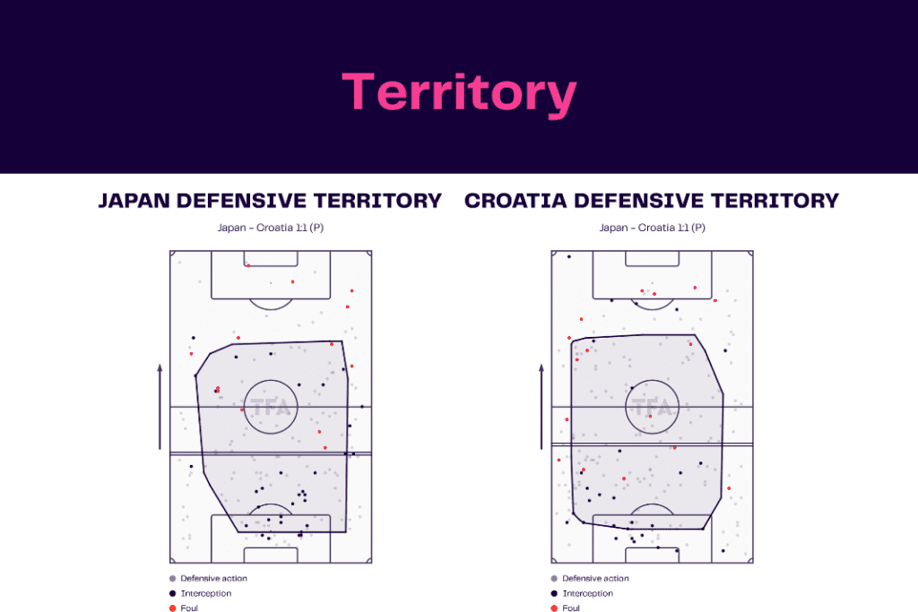 FIFA World Cup 2022: Croatia vs Japan - data viz, stats and insights