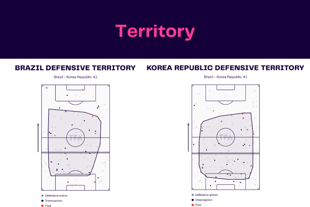 FIFA World Cup 2022: Brazil vs South Korea - data viz, stats and insights